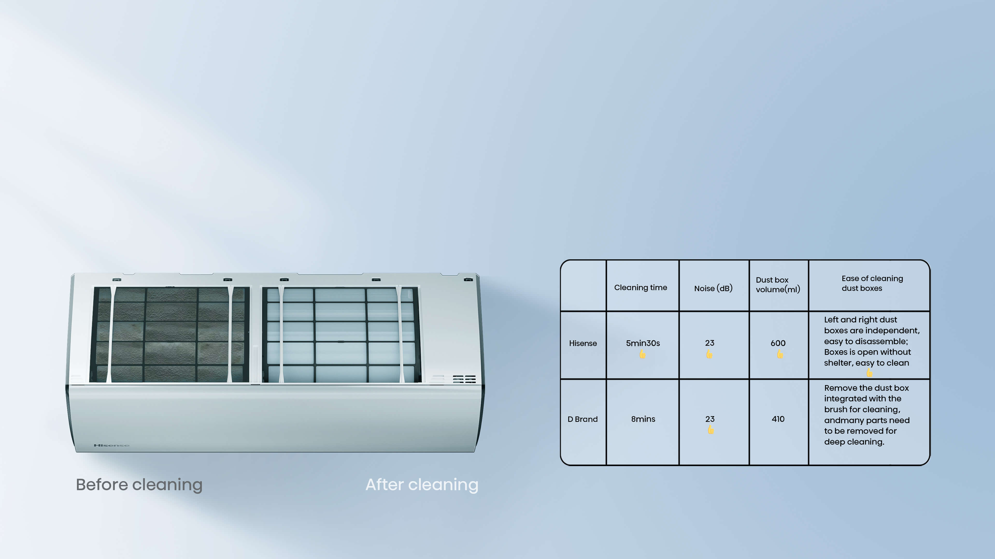 Hisense Cyclean Master - Banner 5