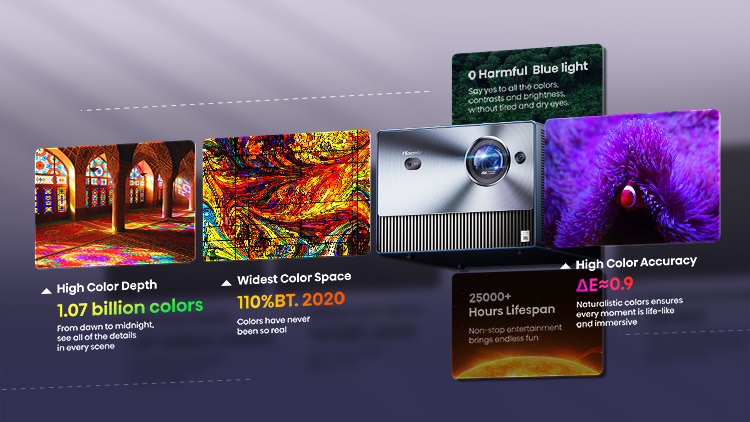 C1 TriChroma Smart Mini Projector - Banner 7 mobile