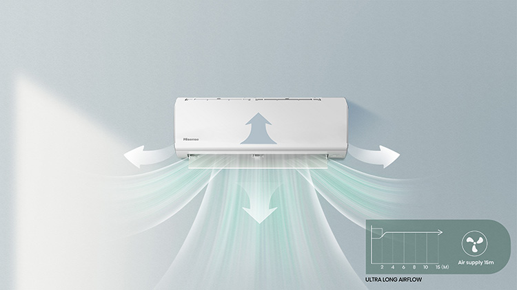 Hisense Cyclean Master - Banner 14 mobile