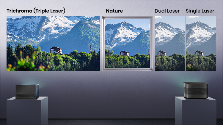 C1 TriChroma Smart Mini Projector - Banner 3 mobile