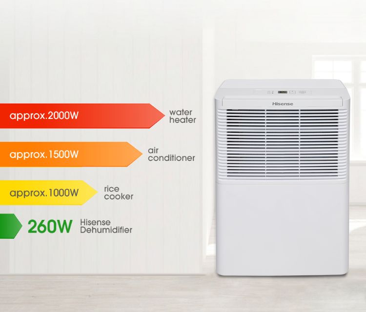 Hisense Dehumidifier-J - Energy Efficient