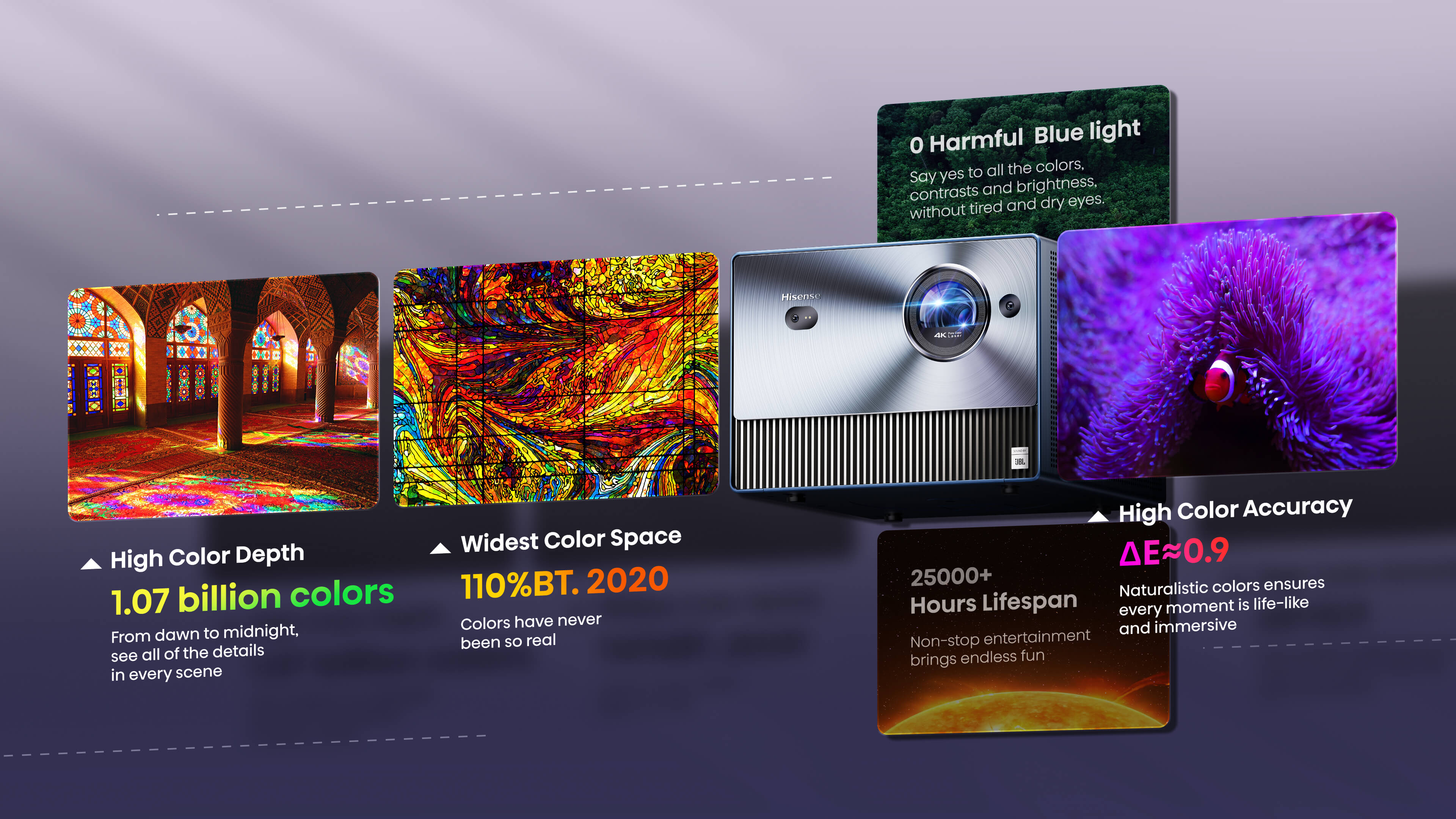 C1 TriChroma Smart Mini Projector - Banner 7