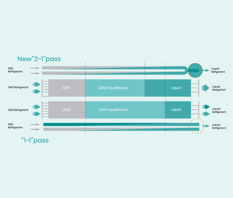 Hisense Freematch New Path Design feature image - mobile